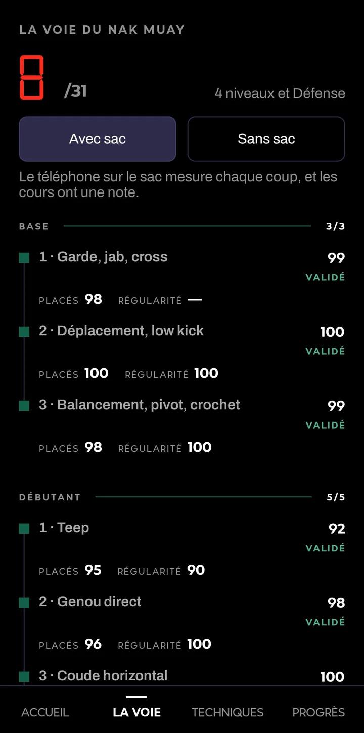 La Voie : les cours niveau par niveau, chacun avec sa note.