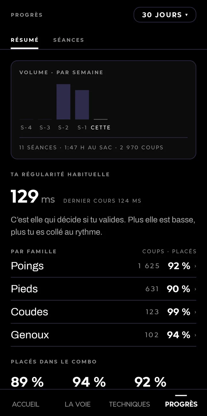 Progrès : les séances par semaine et les coups par famille.