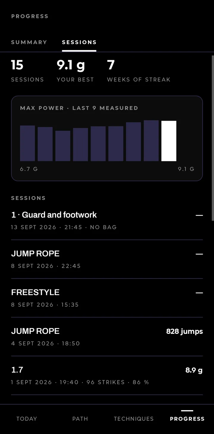 Progress: sessions, your best strike, weeks of streak, and the chart of maximum power over the last sessions.