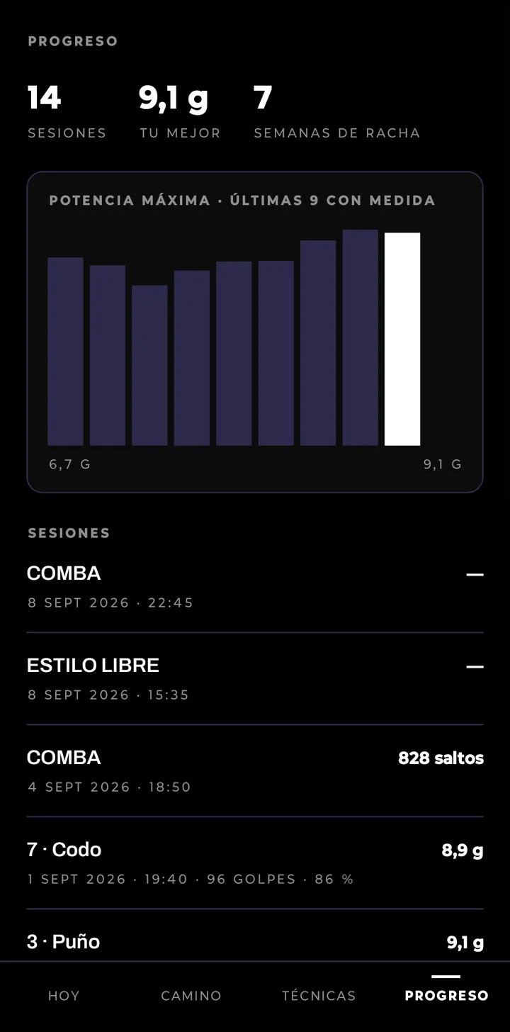 Progress: sessions, your best strike, weeks of streak, and the chart of maximum power over the last sessions.