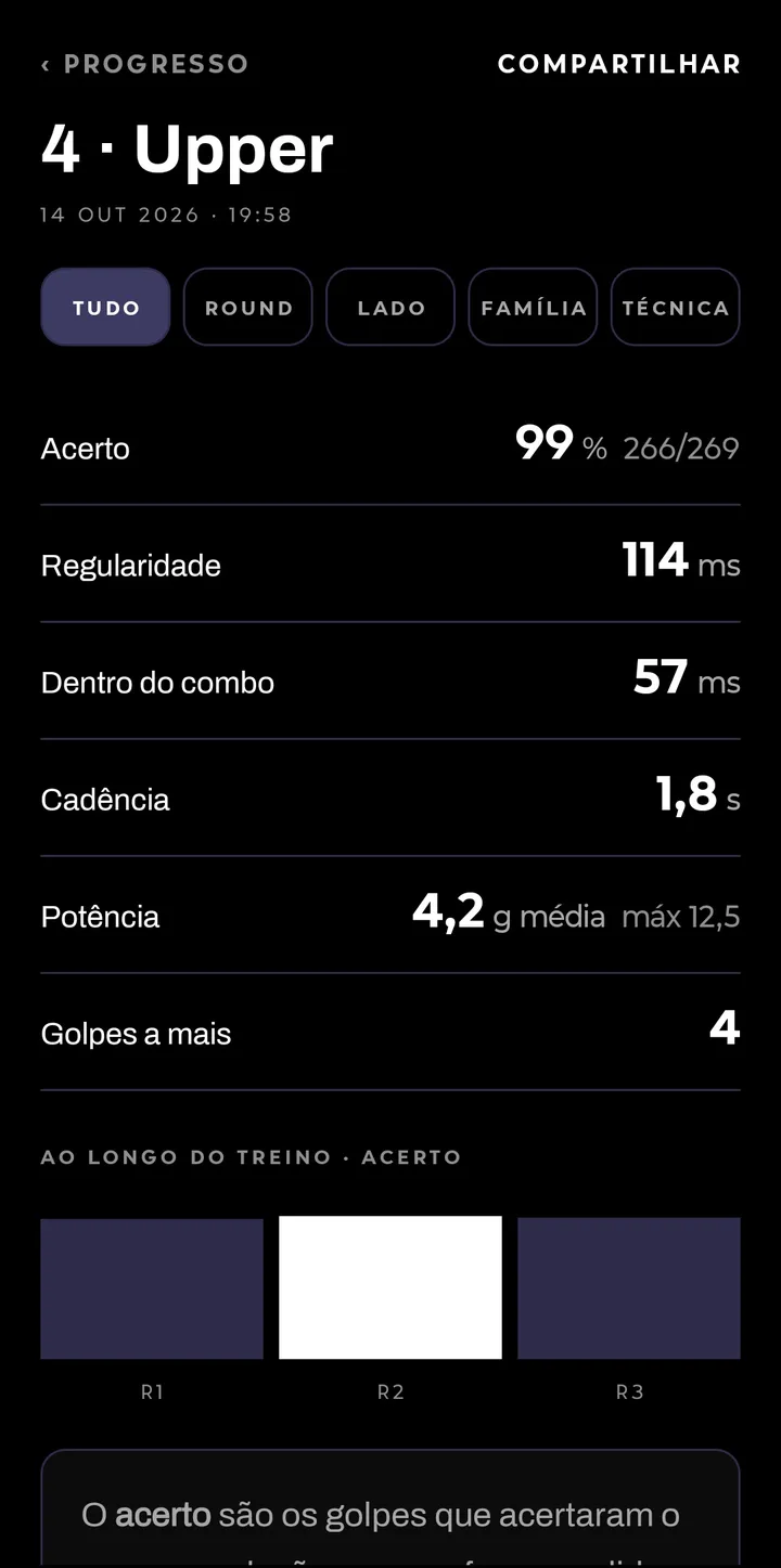O detalhe de uma aula: quantos golpes você acertou, o ritmo e a potência.