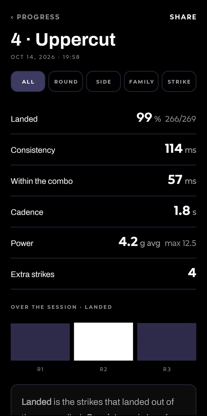 A class in detail: how many strikes landed, the rhythm and the power.