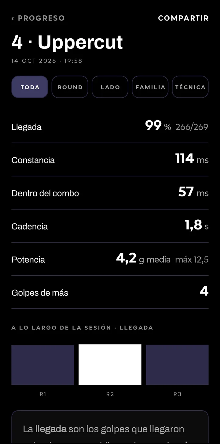 El detalle de una clase: cuántos golpes llegaron, el ritmo y la potencia.